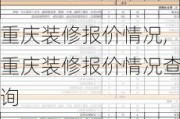 重庆装修报价情况,重庆装修报价情况查询