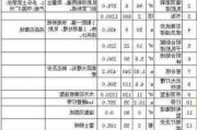 90房子装修,90房子装修多少钱