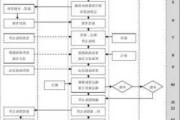 天津装修招标流程,天津装修招标流程图