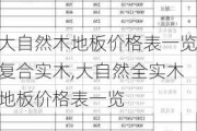 大自然木地板价格表一览复合实木,大自然全实木地板价格表一览