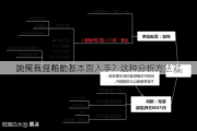 如何从豆粕的基本面入手？这种分析方法对
决策有何帮助？