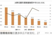 长江有色短评：上游供应不断宽松，27
碳酸锂或小幅回落