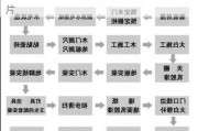 家庭装饰设计顺序图,家庭装饰设计顺序图片