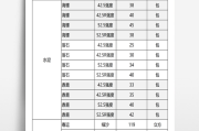 水泥自流平家装价格,水泥自流平多少钱一平米家装