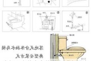 座便器安装方向的讲究,座便器安装方向的讲究有哪些