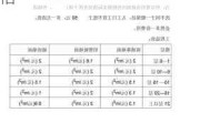 粉刷外墙多少钱一平米,外墙粉刷包工包料什么价格