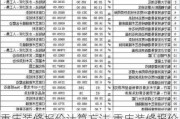 重庆装修报价计算方法,重庆装修报价计算方法有哪些