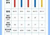 家装常用电线规格,家装常用电线规格型号