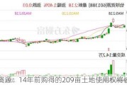 怡球资源：14年前购得的209亩土地使用权将被收回