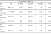 美的空调价格表大全一级能效,美的空调价格表大全1·5匹2级