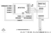 自动门原理,自动门原理是什么