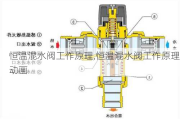 恒温混水阀工作原理,恒温混水阀工作原理动画