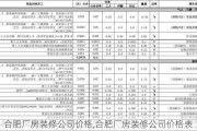 合肥厂房装修公司价格,合肥厂房装修公司价格表