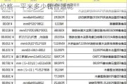 复合地板价格一平米多少钱合适,复合地板价格一平米多少钱合适呢