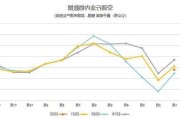 空调行业承压运行 紧抓机遇增后劲