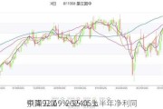 中国卫星：2024年上半年净利同
预降92.69%-95.05%