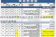 90平米装修预算及报价清单,90平米装修预算及报价清单表