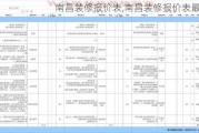 南昌装修报价表,南昌装修报价表最新