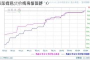 长江有色：供需再陷僵持 10
碳酸锂现货价格窄幅回落