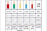 电线型号规格,电线型号规格大全