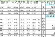 刮墙价格一平米多少钱,刮墙价格一平米多少钱啊