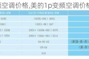 美的1p变频空调价格,美的1p变频空调价格表