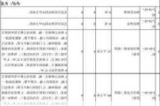 成都业之峰装饰公司设计方案,成都业之峰装饰装修报价单