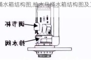 抽水马桶水箱结构图,抽水马桶水箱结构图及工作原理