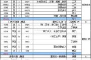 90平方房子刷墙多少钱,90平方房子刷墙多少钱一平