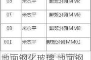 地面钢化玻璃,地面钢化玻璃多少钱一个平方