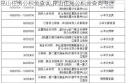 昆山住房公积金查询,昆山住房公积金查询电话