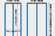 卷帘门尺寸的测量方法,卷帘门尺寸的测量方法视频