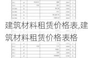 建筑材料租赁价格表,建筑材料租赁价格表格