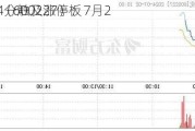 赤天化（600227）：7月2
09时54分触及涨停板