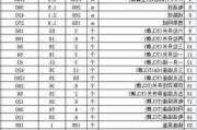 400平方别墅装修费用多少,400平方别墅装修费用多少钱