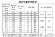 一拖一风管式空调,一拖一风管式空调一小时多少电