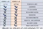 装修半包报价明细90平方,装修半包报价明细90平方怎么算