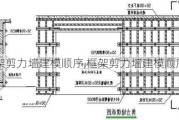 框架剪力墙建模顺序,框架剪力墙建模顺序图