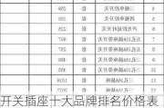 开关插座十大品牌排名价格表,开关插座十大品牌排名价格表图片