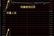 大消费概念盘中拉升，会稽山涨6.23%