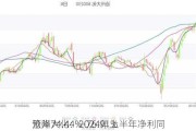 沧州大化：2024年上半年净利同
预降74.44%-76.91%