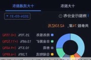 摩根大通：市场从科技股向外轮动已基本完成 
逢低买入机会临近