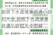 厨房下水道堵塞疏通小妙招大全,厨房下水道堵塞疏通小妙招大全图解