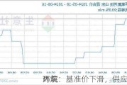 环氧
丙烷：基准价下滑，供应紧张