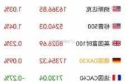 
股热门科技股多数上涨