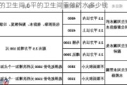 6平的卫生间,6平的卫生间重做防水多少钱