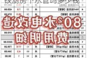 改水电费用包含改厨房下水管吗,改水电费用包含改厨房下水管吗多少钱