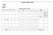 南宁装修设计师工资待遇,南宁装修设计师工资待遇怎么样