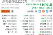 法拉第未来(FFIE.US)：股价大涨79%，总市值突破2200万
