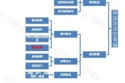 不同新房配套设施如何影响房价？